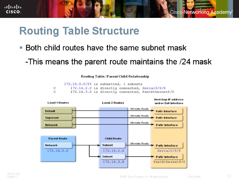 Routing Table Structure Both child routes have the same subnet mask  -This means